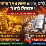 Gold Silver Price Today