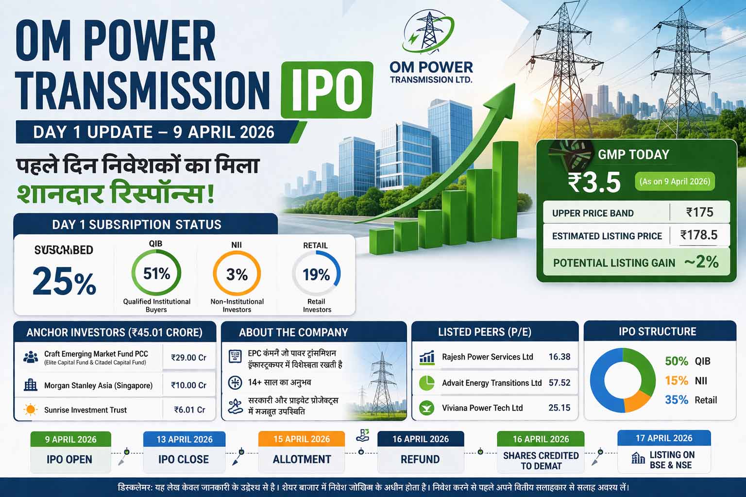 Om Power Transmission IPO